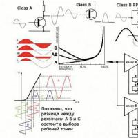 Підсилювачі низької частоти на польових транзисторах Підсилювач звуку на польових транзисторах