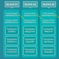Was ist Bitcoin und Blockchain? Was ist Blockchain-Technologie?
